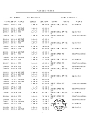 武汉公司入职薪资流水制作